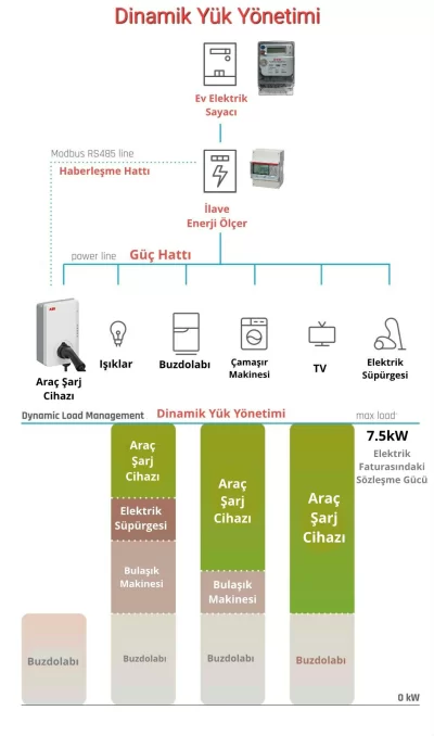 Elektrikli Araç Dinamik Şarj Yönetimi DLM Elektrikli Araç Dinamik Şarj Yönetimi DLM 